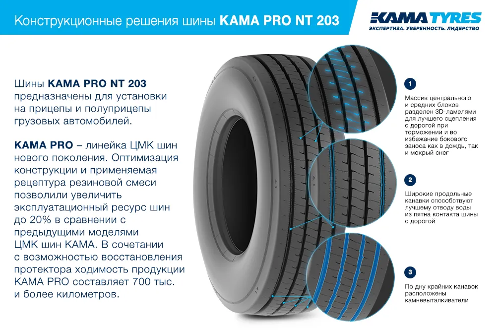 ЦМК шины KAMA PRO NT 203 385/65 R22.5 в Каргате