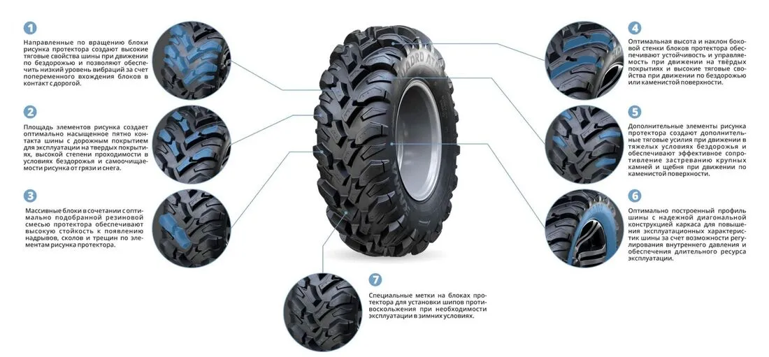 Шины для квадроциклов KAMA QUADRO ATM (НК-437) 25х10-12 в Каргате